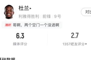 开云中国-7700万冬窗标王啊！杜兰上一场5失良机，本轮1次失良机+门前打飞