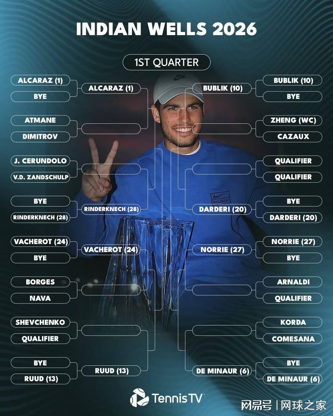 开云中国-赛季首项大师赛开打：是阿卡收复失地还是继续诞生新王？